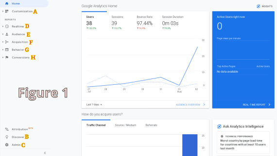 Google Analytics page views