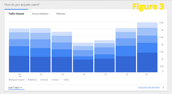 Google Analytics traffic graph